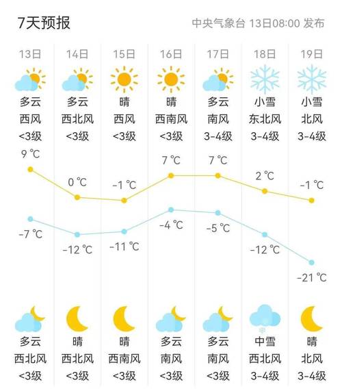 洮南天气(洮南天气预报2345)-第5张图片-微云百科 洮南天气(洮南天气预报2345)-第5张图片-微云百科