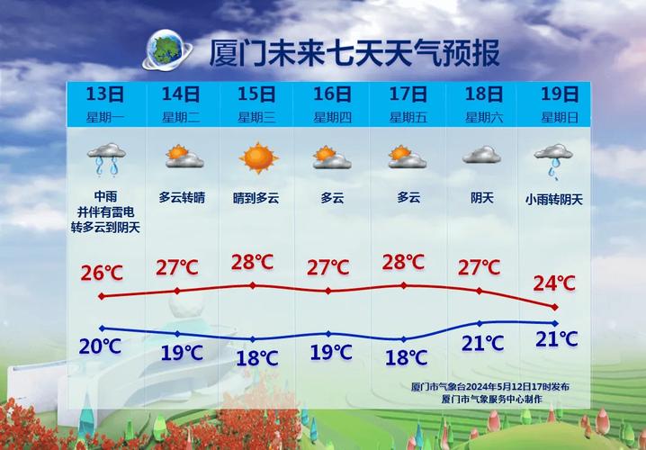 厦门这几天的天气,厦门这几天的天气情况-第5张图片-微云百科 厦门这几天的天气,厦门这几天的天气情况-第5张图片-微云百科