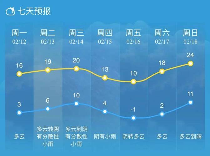 如东天气(南通天气)-第1张图片-微云百科 如东天气(南通天气)-第1张图片-微云百科