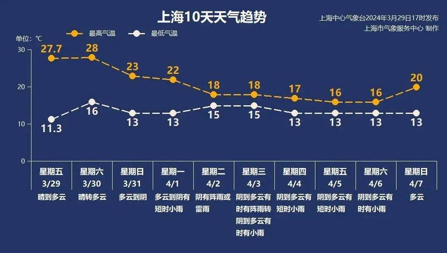 如东天气(南通天气)-第2张图片-微云百科 如东天气(南通天气)-第2张图片-微云百科