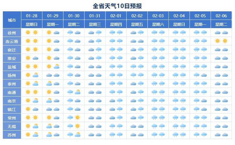 如东天气(南通天气)-第3张图片-微云百科 如东天气(南通天气)-第3张图片-微云百科