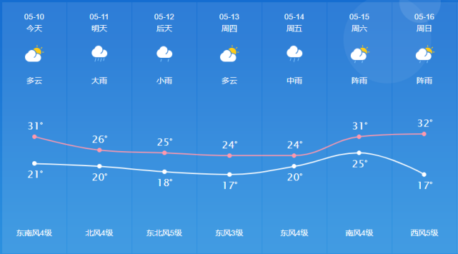 如东天气(南通天气)-第7张图片-微云百科 如东天气(南通天气)-第7张图片-微云百科