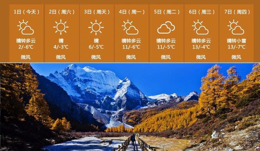 关于稻城亚丁天气预报的信息-第3张图片-微云百科 关于稻城亚丁天气预报的信息-第3张图片-微云百科