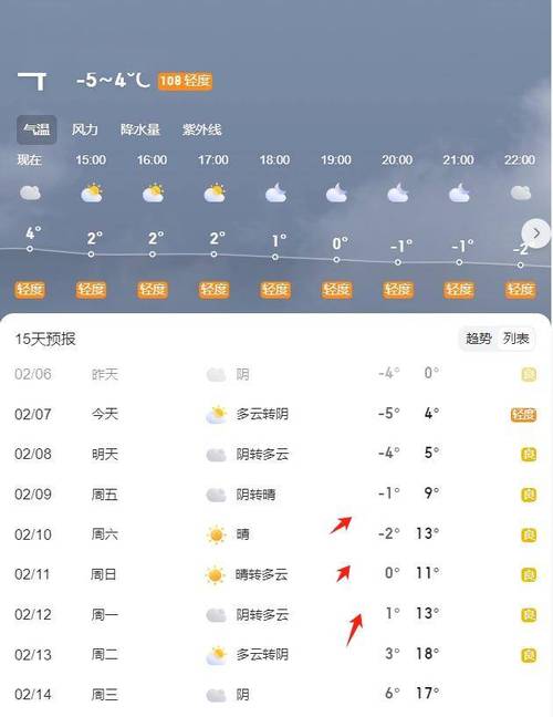 阜阳天气预报查询(阜阳天气预报查询一周50天)-第5张图片-微云百科 阜阳天气预报查询(阜阳天气预报查询一周50天)-第5张图片-微云百科