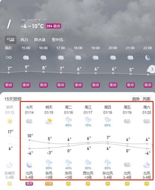 阜阳天气预报查询(阜阳天气预报查询一周50天)-第8张图片-微云百科 阜阳天气预报查询(阜阳天气预报查询一周50天)-第8张图片-微云百科