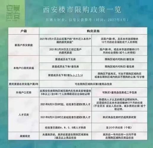 西安限制跨区出行，在西安限行区域要离开怎么办-第5张图片-微云百科