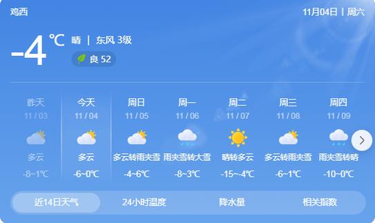 饶河天气预报 - 哈尔滨天气预报-第4张图片-微云百科 饶河天气预报 - 哈尔滨天气预报-第4张图片-微云百科