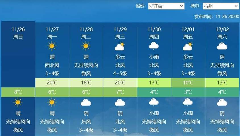 浙江天气预报10天,浙江天气15天预报-第3张图片-微云百科 浙江天气预报10天,浙江天气15天预报-第3张图片-微云百科