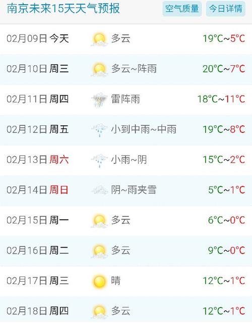 浙江天气预报10天,浙江天气15天预报-第7张图片-微云百科 浙江天气预报10天,浙江天气15天预报-第7张图片-微云百科