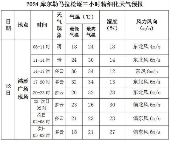 阿瓦提天气预报(阿瓦提天气预报最新)-第1张图片-微云百科 阿瓦提天气预报(阿瓦提天气预报最新)-第1张图片-微云百科