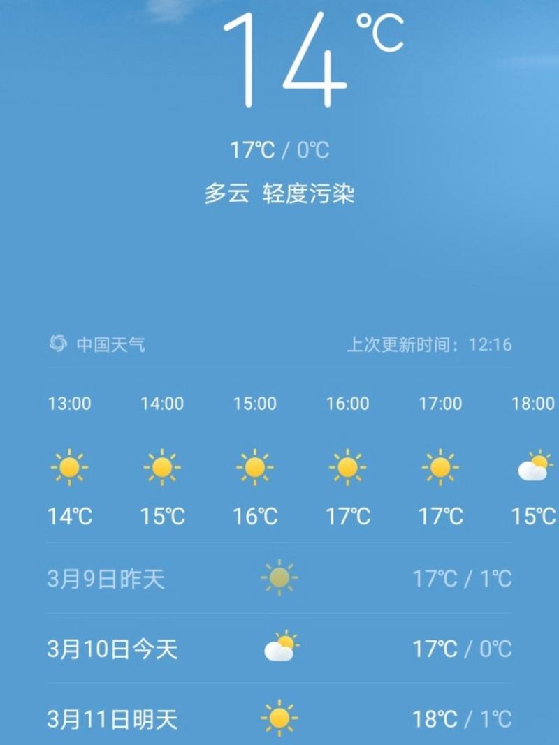 阿瓦提天气预报(阿瓦提天气预报最新)-第2张图片-微云百科 阿瓦提天气预报(阿瓦提天气预报最新)-第2张图片-微云百科