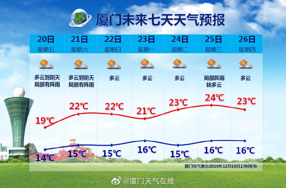 欧洲天气预报，天气预报-第4张图片-微云百科