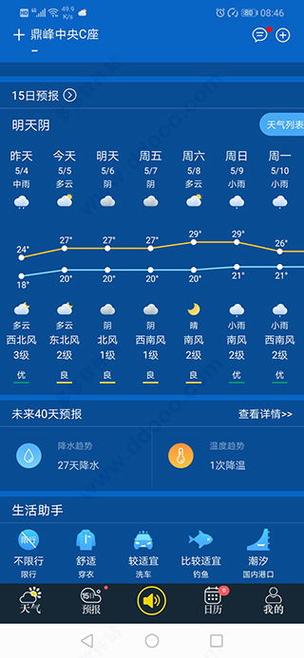 欧洲天气预报，天气预报-第6张图片-微云百科