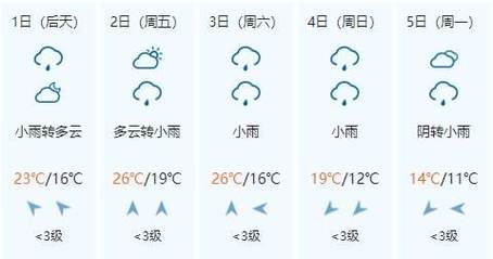 武义天气,武义天气预报最新-第6张图片-微云百科 武义天气,武义天气预报最新-第6张图片-微云百科