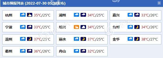 武义天气,武义天气预报最新-第7张图片-微云百科 武义天气,武义天气预报最新-第7张图片-微云百科
