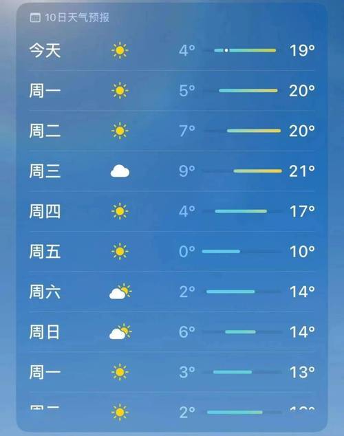 泰州姜堰天气预报(江苏泰州姜堰天气预报)-第3张图片-微云百科 泰州姜堰天气预报(江苏泰州姜堰天气预报)-第3张图片-微云百科