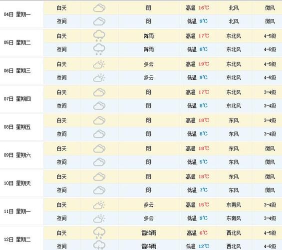泰州姜堰天气预报(江苏泰州姜堰天气预报)-第5张图片-微云百科 泰州姜堰天气预报(江苏泰州姜堰天气预报)-第5张图片-微云百科