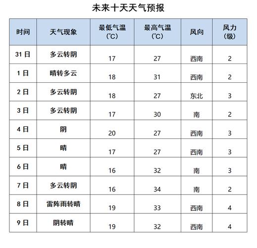 德州天气预警(德州天气预警最新消息)-第4张图片-微云百科 德州天气预警(德州天气预警最新消息)-第4张图片-微云百科