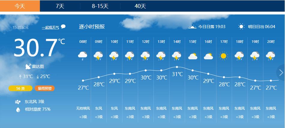 五指山天气(五指山天气预报15天气报)-第5张图片-微云百科 五指山天气(五指山天气预报15天气报)-第5张图片-微云百科