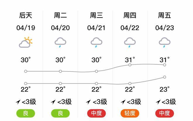 五指山天气(五指山天气预报15天气报)-第6张图片-微云百科 五指山天气(五指山天气预报15天气报)-第6张图片-微云百科