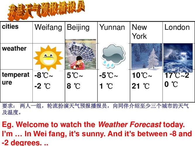 马德里天气预报(马德里天气预报15天准确率)-第2张图片-微云百科 马德里天气预报(马德里天气预报15天准确率)-第2张图片-微云百科