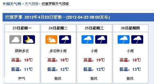 马德里天气预报(马德里天气预报15天准确率)-第3张图片-微云百科 马德里天气预报(马德里天气预报15天准确率)-第3张图片-微云百科