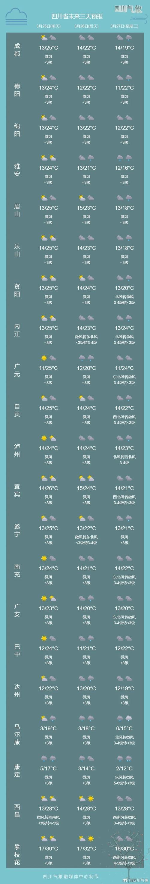 广元天气 - 广元天气预报40天查询百度-第3张图片-微云百科 广元天气 - 广元天气预报40天查询百度-第3张图片-微云百科