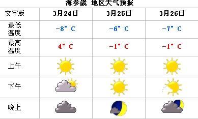 海参崴天气(西伯利亚天气)-第3张图片-微云百科 海参崴天气(西伯利亚天气)-第3张图片-微云百科