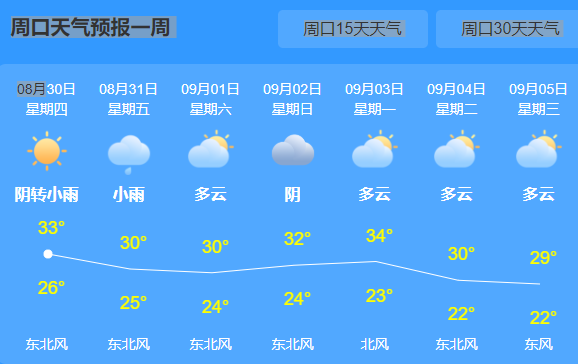 项城市天气预报(项城市天气预报45天)-第3张图片-微云百科 项城市天气预报(项城市天气预报45天)-第3张图片-微云百科