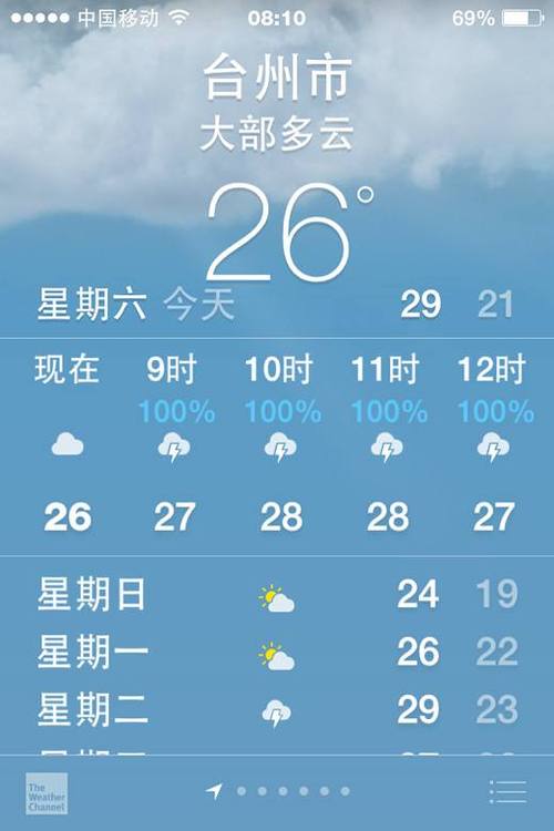 项城市天气预报(项城市天气预报45天)-第5张图片-微云百科 项城市天气预报(项城市天气预报45天)-第5张图片-微云百科