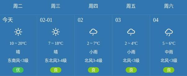 凭祥市天气预报(凭祥市天气预报15天查询最新)-第4张图片-微云百科 凭祥市天气预报(凭祥市天气预报15天查询最新)-第4张图片-微云百科