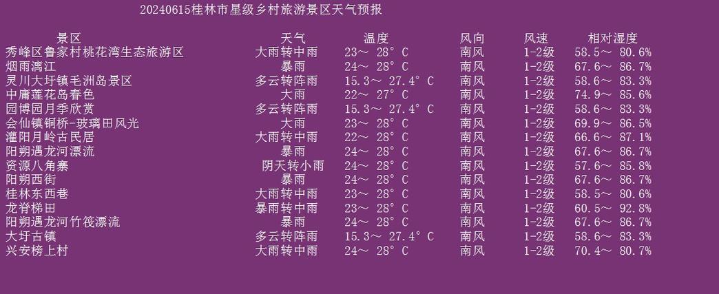 龙胜天气预报 - 桂林天气预报-第5张图片-微云百科 龙胜天气预报 - 桂林天气预报-第5张图片-微云百科