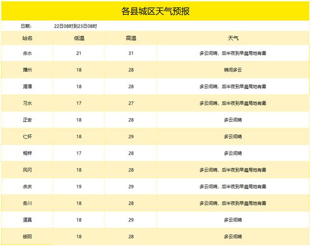 青县天气预报 - 青县天气-第1张图片-微云百科 青县天气预报 - 青县天气-第1张图片-微云百科