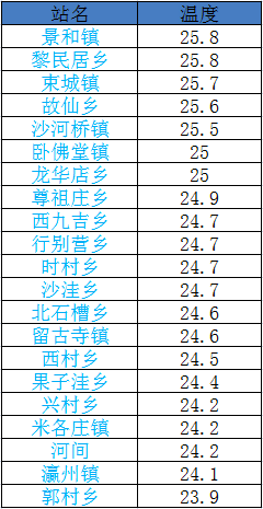 青县天气预报 - 青县天气-第3张图片-微云百科 青县天气预报 - 青县天气-第3张图片-微云百科