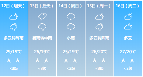 青县天气预报 - 青县天气-第2张图片-微云百科 青县天气预报 - 青县天气-第2张图片-微云百科