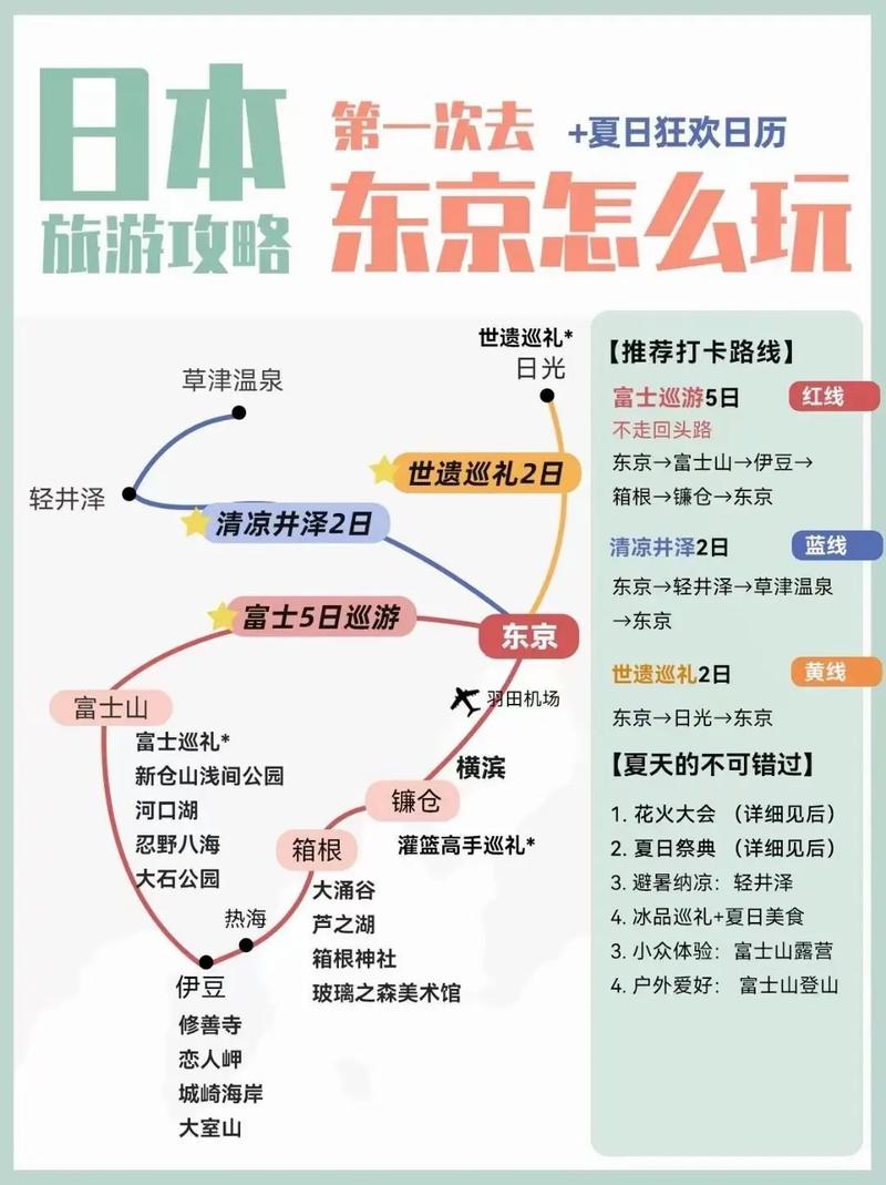 日本旅游攻略2015 - 日本旅游攻略必去景点-第5张图片-微云百科 日本旅游攻略2015 - 日本旅游攻略必去景点-第5张图片-微云百科