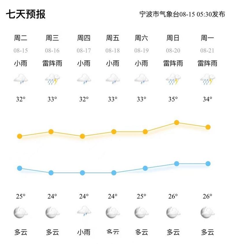 宁海天气 - 宁海天气预报7天准确-第2张图片-微云百科 宁海天气 - 宁海天气预报7天准确-第2张图片-微云百科