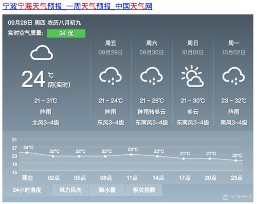 宁海天气 - 宁海天气预报7天准确-第4张图片-微云百科 宁海天气 - 宁海天气预报7天准确-第4张图片-微云百科