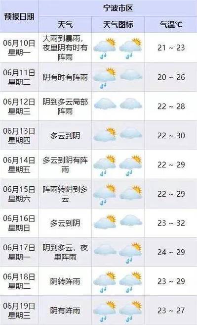宁海天气 - 宁海天气预报7天准确-第5张图片-微云百科 宁海天气 - 宁海天气预报7天准确-第5张图片-微云百科