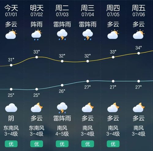 宁海天气 - 宁海天气预报7天准确-第7张图片-微云百科 宁海天气 - 宁海天气预报7天准确-第7张图片-微云百科