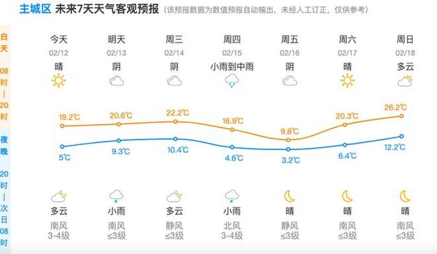 杭州天气预报7天,杭州萧山天气预报7天-第3张图片-微云百科 杭州天气预报7天,杭州萧山天气预报7天-第3张图片-微云百科
