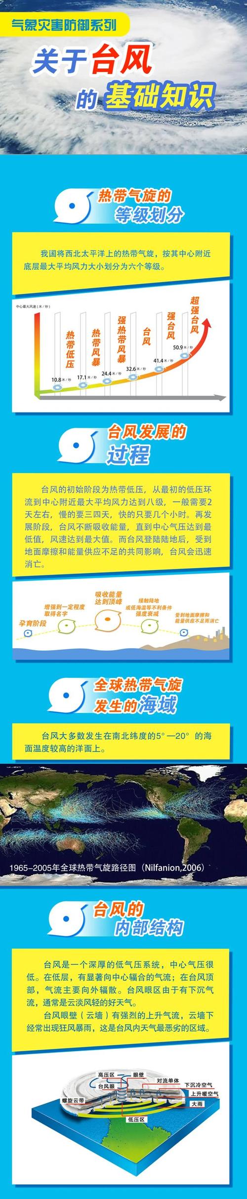 杭州天气预报7天,杭州萧山天气预报7天-第6张图片-微云百科 杭州天气预报7天,杭州萧山天气预报7天-第6张图片-微云百科
