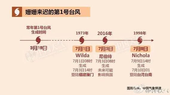 杭州天气预报7天,杭州萧山天气预报7天-第7张图片-微云百科 杭州天气预报7天,杭州萧山天气预报7天-第7张图片-微云百科