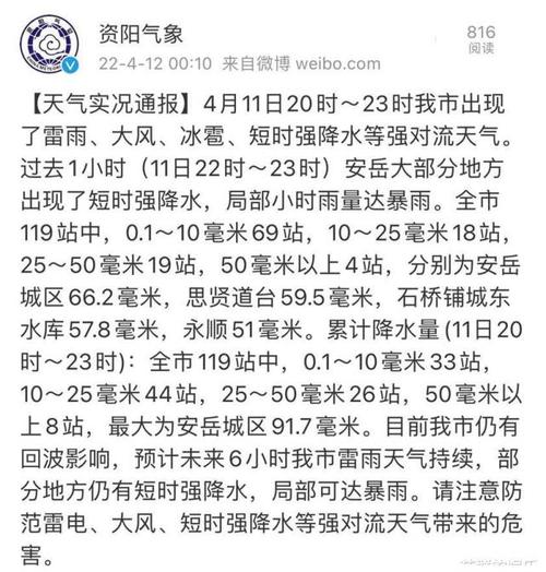 安岳天气(安岳天气30天)-第5张图片-微云百科 安岳天气(安岳天气30天)-第5张图片-微云百科