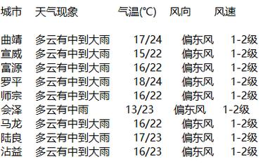 宜章天气预报（广州天气预报）-第6张图片-微云百科