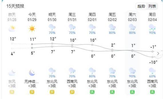 湖北监利天气,天气预报当地30天查询结果-第6张图片-微云百科 湖北监利天气,天气预报当地30天查询结果-第6张图片-微云百科