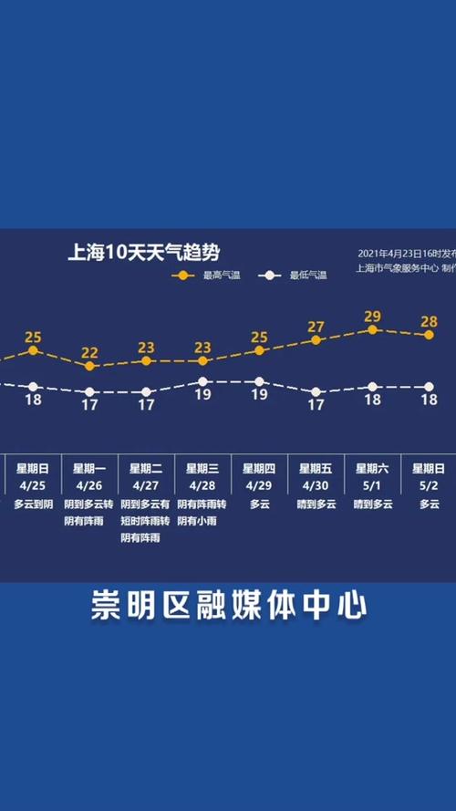 4月4日天气 - 4月4日天气地图-第4张图片-微云百科 4月4日天气 - 4月4日天气地图-第4张图片-微云百科