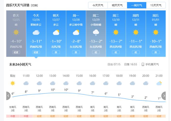 4月4日天气 - 4月4日天气地图-第6张图片-微云百科 4月4日天气 - 4月4日天气地图-第6张图片-微云百科