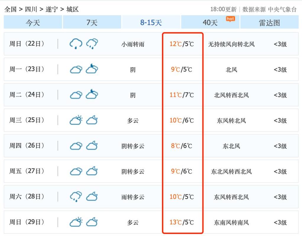 射洪天气预报 - 绵阳天气预报-第4张图片-微云百科 射洪天气预报 - 绵阳天气预报-第4张图片-微云百科