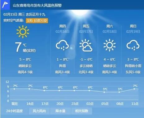 甘南县天气预报,甘南县天气预报15天准确-第2张图片-微云百科 甘南县天气预报,甘南县天气预报15天准确-第2张图片-微云百科
